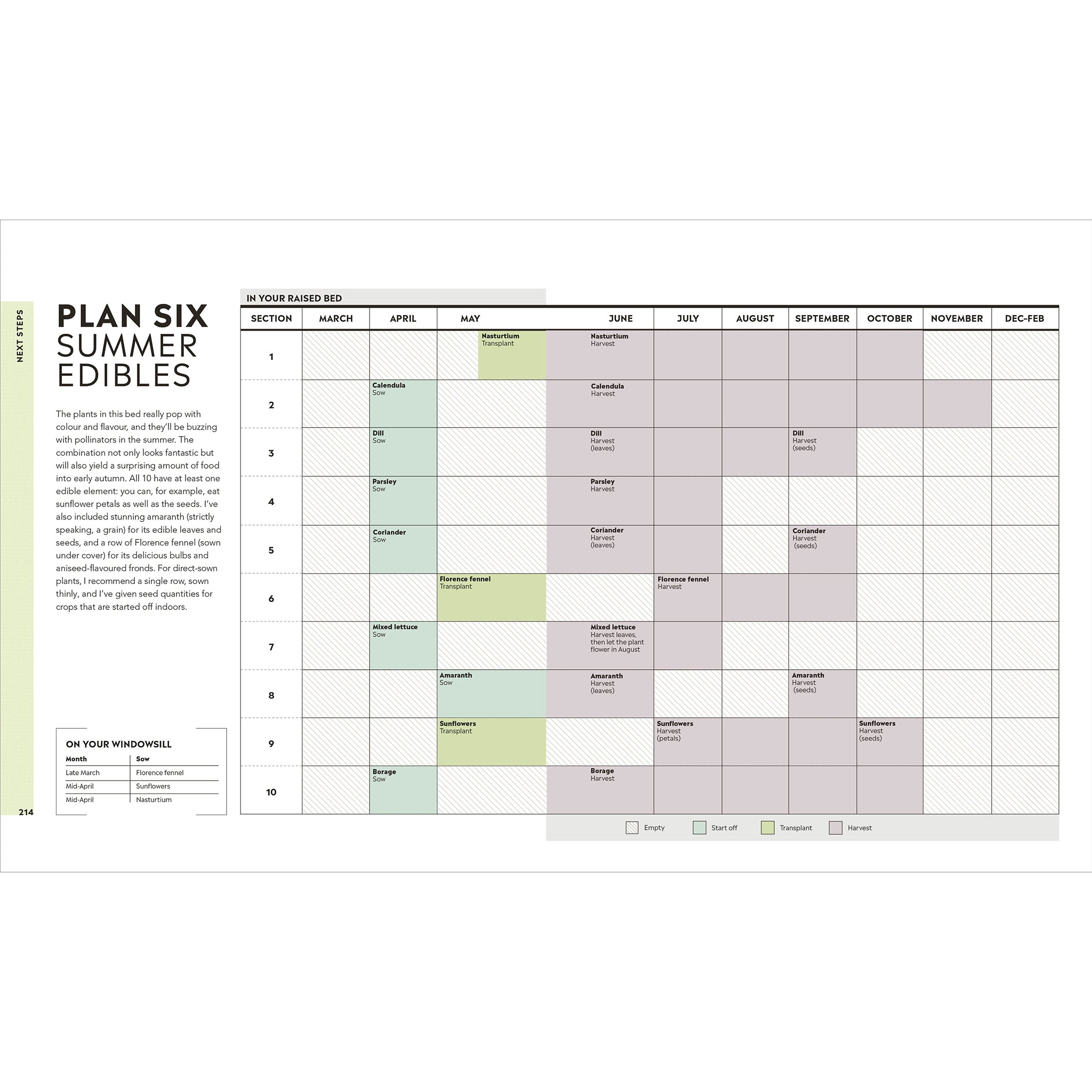 Veg In One Bed - Huw Richards